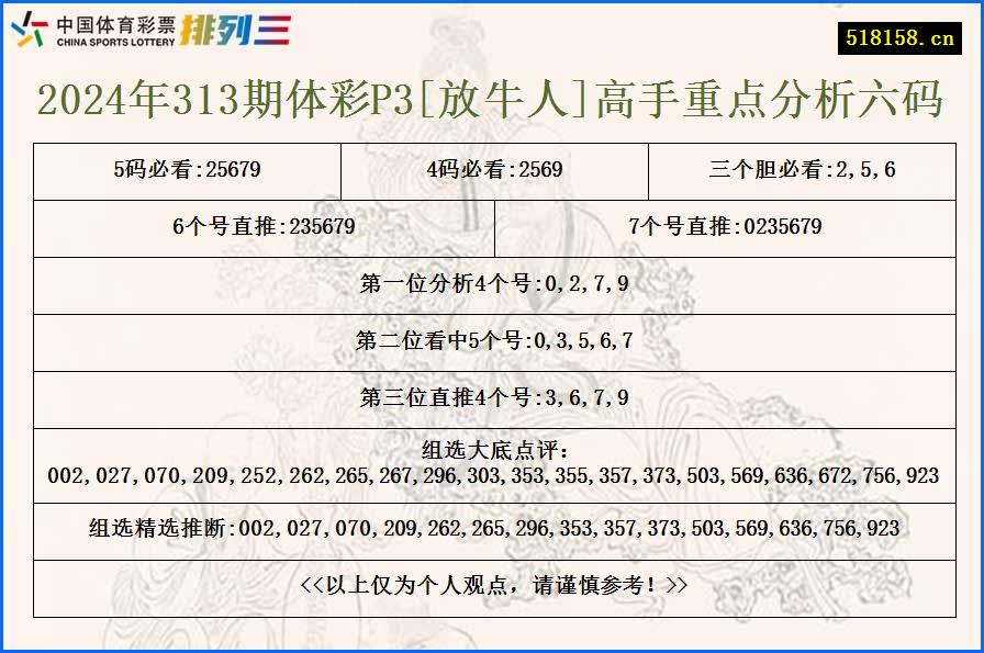 2024年313期体彩P3[放牛人]高手重点分析六码