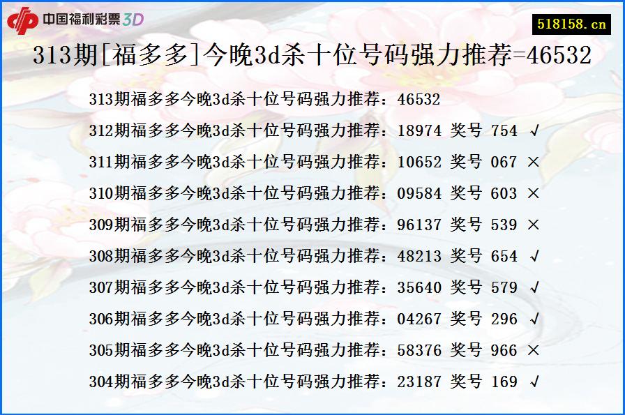 313期[福多多]今晚3d杀十位号码强力推荐=46532