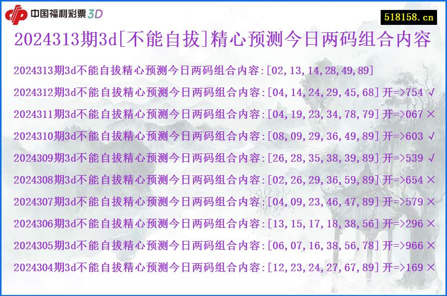 2024313期3d[不能自拔]精心预测今日两码组合内容