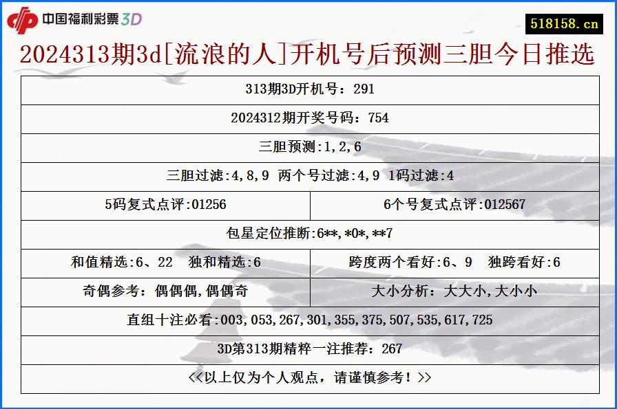 2024313期3d[流浪的人]开机号后预测三胆今日推选