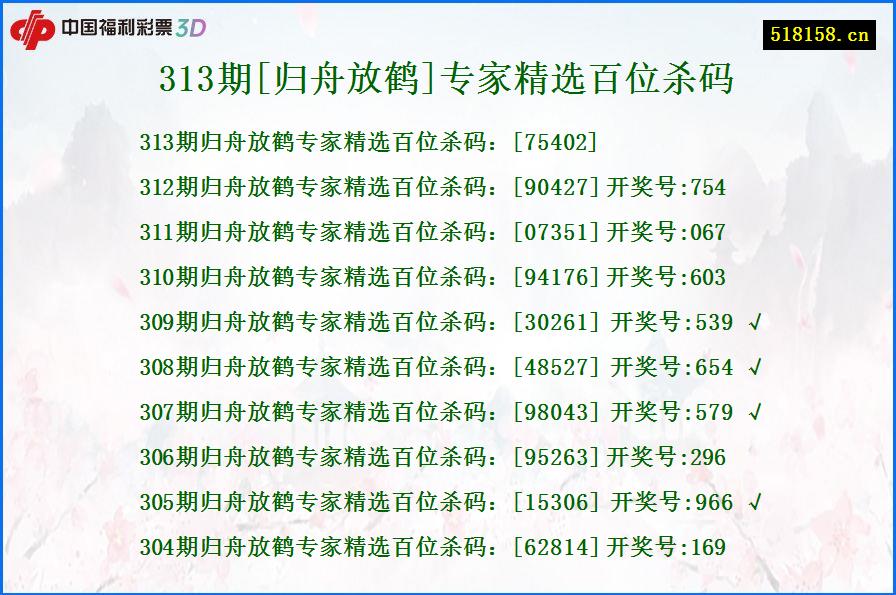 313期[归舟放鹤]专家精选百位杀码