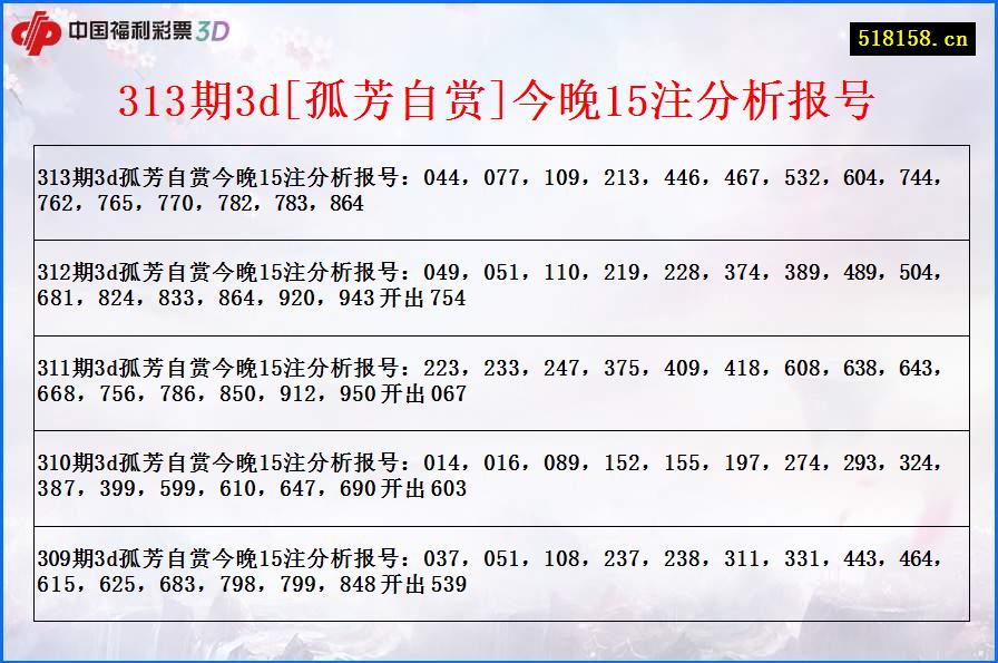 313期3d[孤芳自赏]今晚15注分析报号