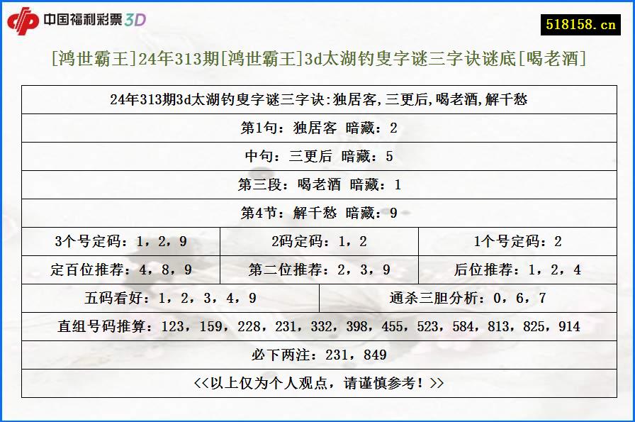 [鸿世霸王]24年313期[鸿世霸王]3d太湖钓叟字谜三字诀谜底[喝老酒]