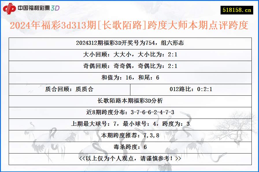 2024年福彩3d313期[长歌陌路]跨度大师本期点评跨度