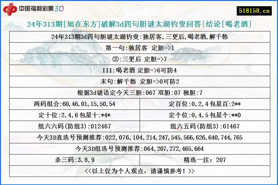 24年313期[旭在东方]破解3d四句胆谜太湖钓叟回答|结论[喝老酒]