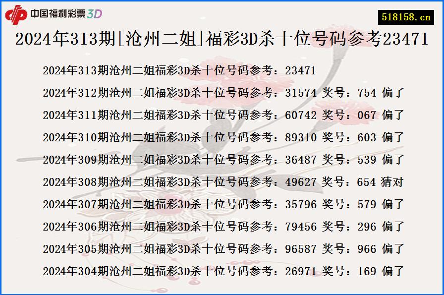 2024年313期[沧州二姐]福彩3D杀十位号码参考23471