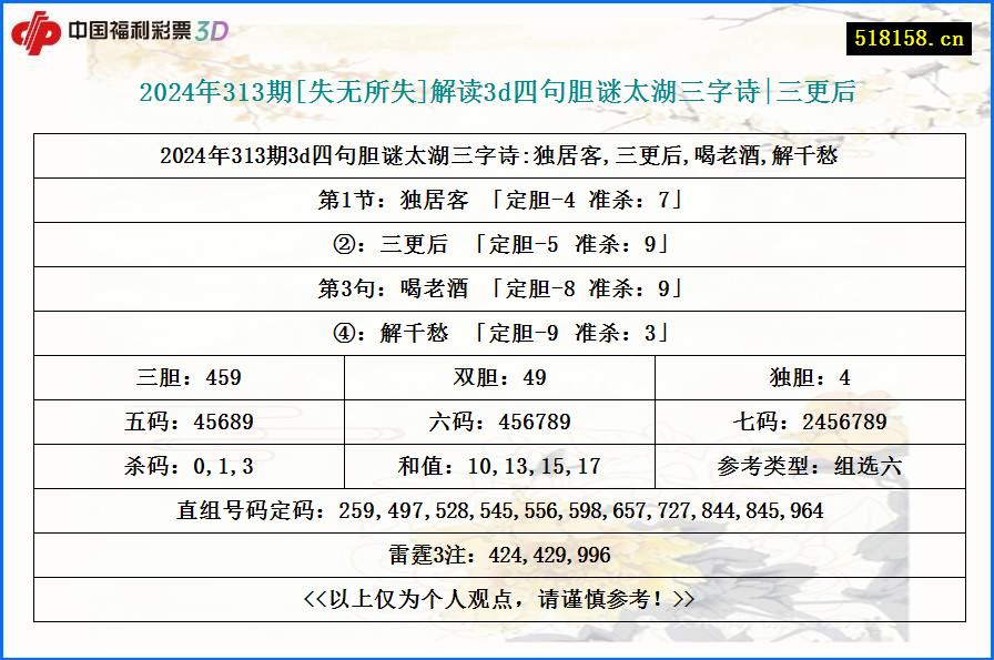 2024年313期[失无所失]解读3d四句胆谜太湖三字诗|三更后