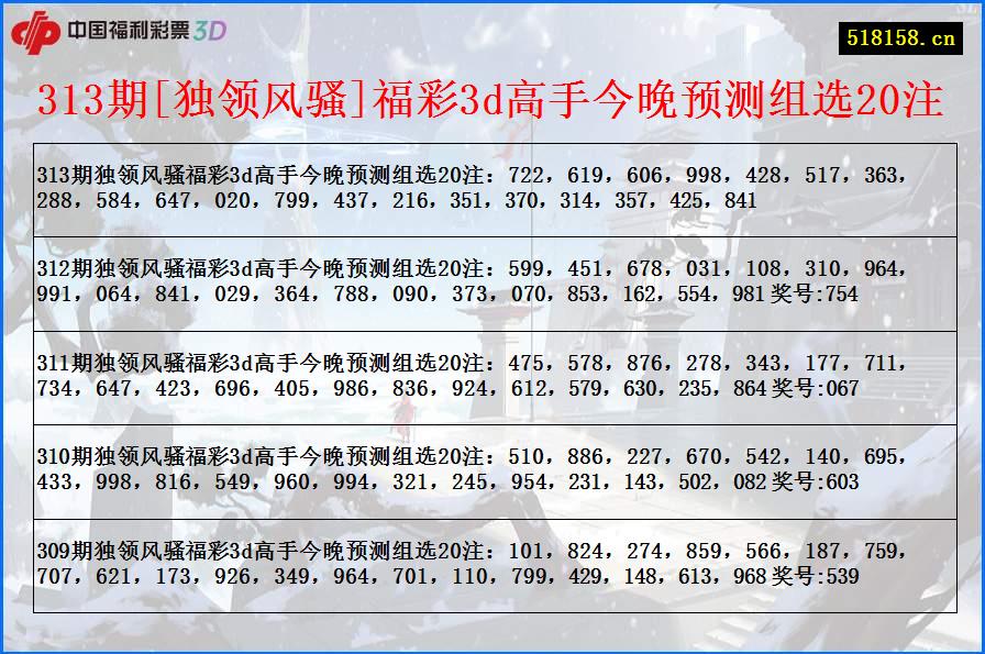 313期[独领风骚]福彩3d高手今晚预测组选20注