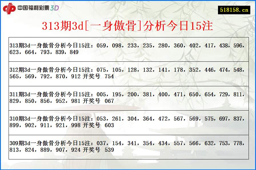 313期3d[一身傲骨]分析今日15注