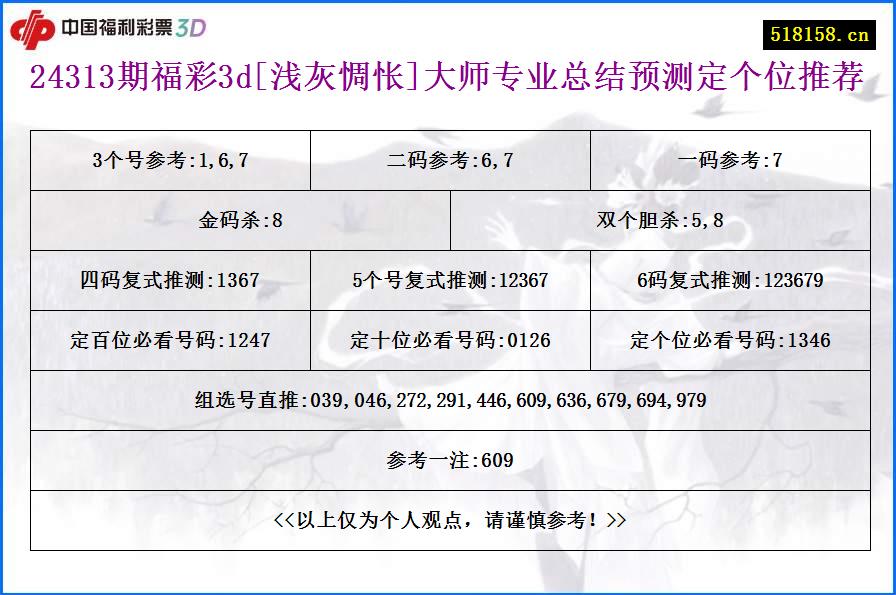 24313期福彩3d[浅灰惆怅]大师专业总结预测定个位推荐