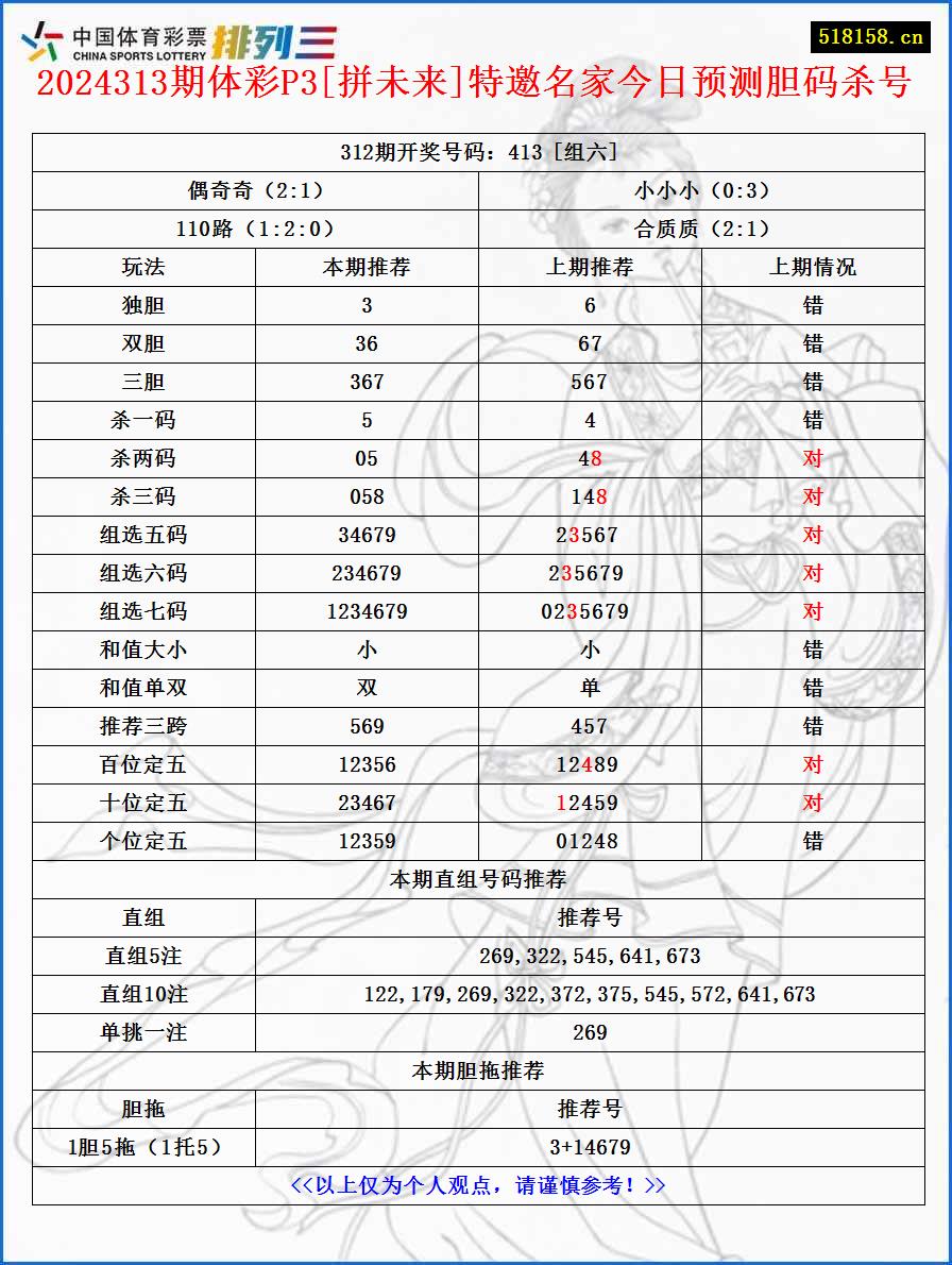 2024313期体彩P3[拼未来]特邀名家今日预测胆码杀号