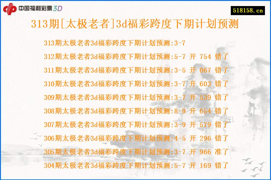 313期[太极老者]3d福彩跨度下期计划预测