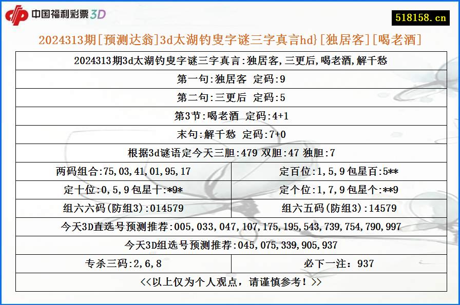 2024313期[预测达翁]3d太湖钓叟字谜三字真言hd}[独居客][喝老酒]