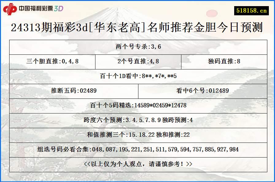 24313期福彩3d[华东老高]名师推荐金胆今日预测