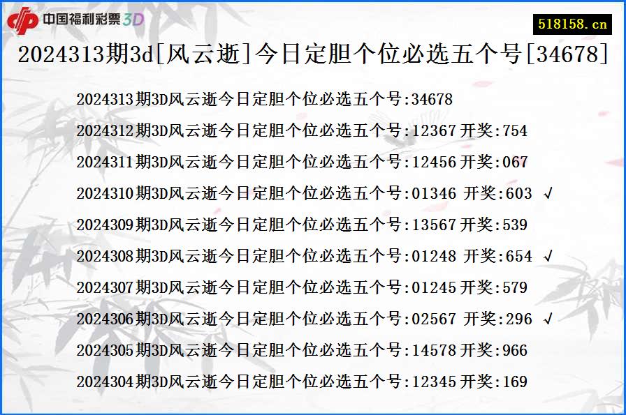 2024313期3d[风云逝]今日定胆个位必选五个号[34678]