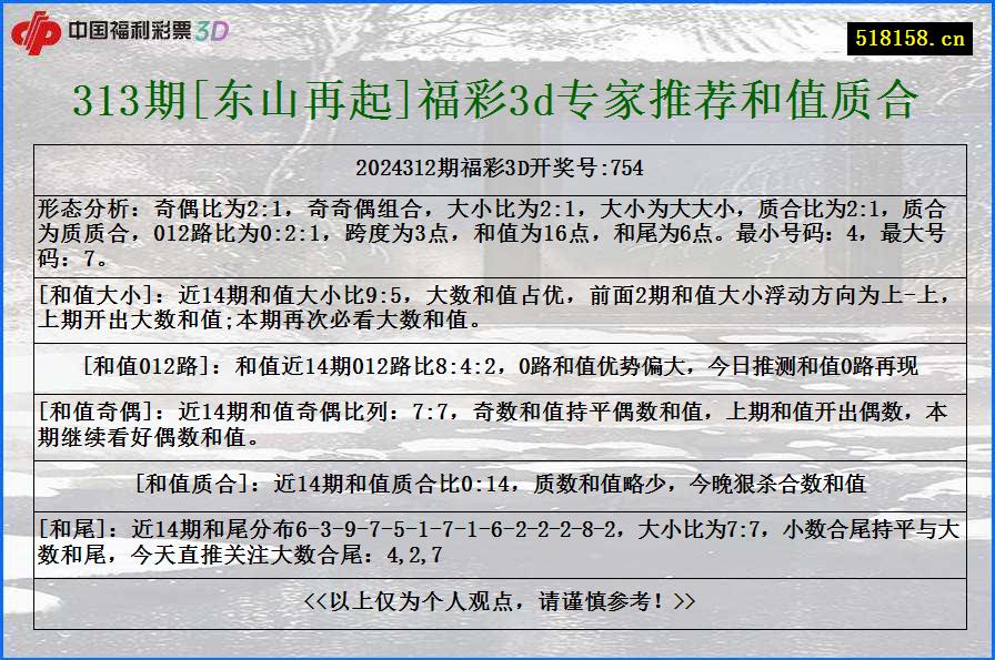 313期[东山再起]福彩3d专家推荐和值质合