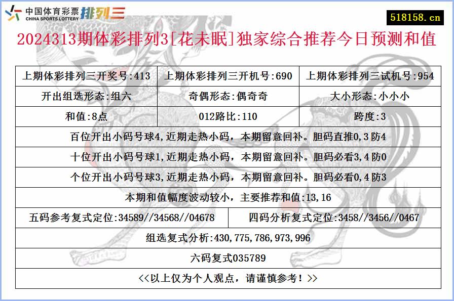 2024313期体彩排列3[花未眠]独家综合推荐今日预测和值