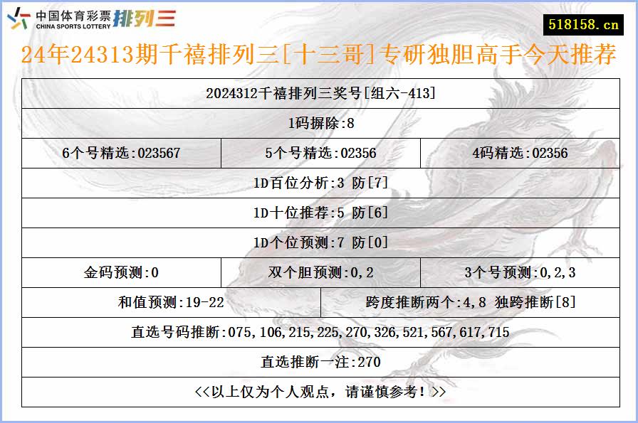 24年24313期千禧排列三[十三哥]专研独胆高手今天推荐