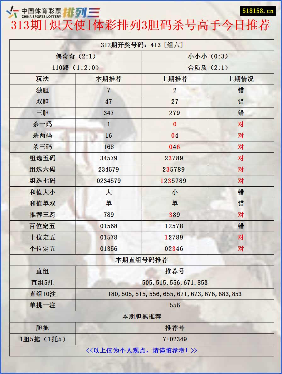 313期[炽天使]体彩排列3胆码杀号高手今日推荐