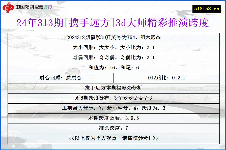 24年313期[携手远方]3d大师精彩推演跨度