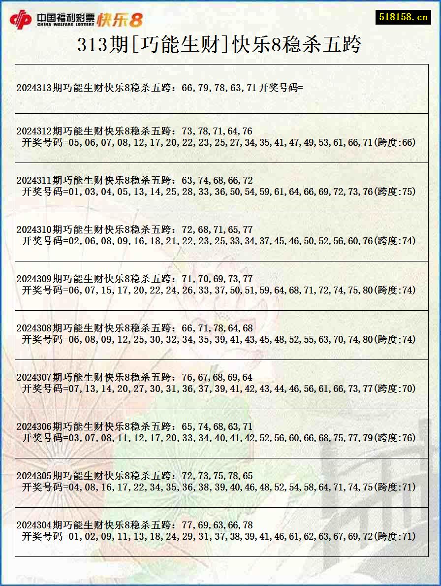 313期[巧能生财]快乐8稳杀五跨