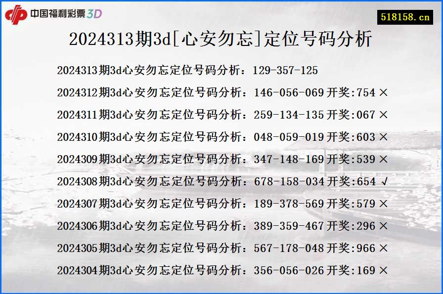 2024313期3d[心安勿忘]定位号码分析