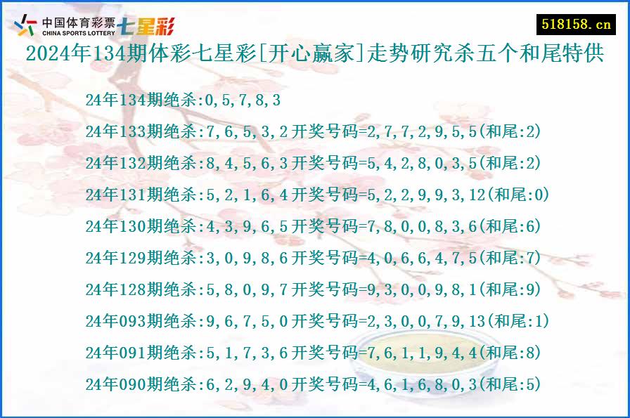 2024年134期体彩七星彩[开心赢家]走势研究杀五个和尾特供