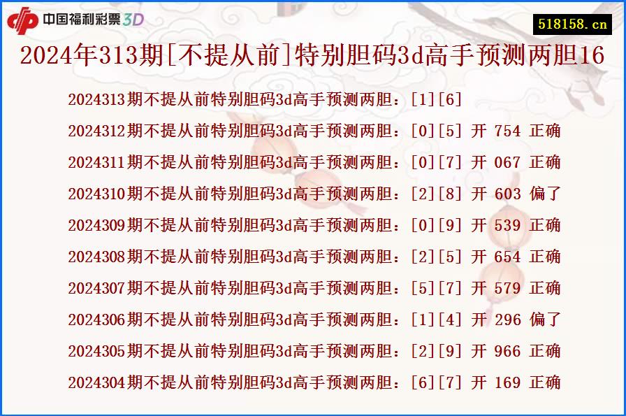 2024年313期[不提从前]特别胆码3d高手预测两胆16