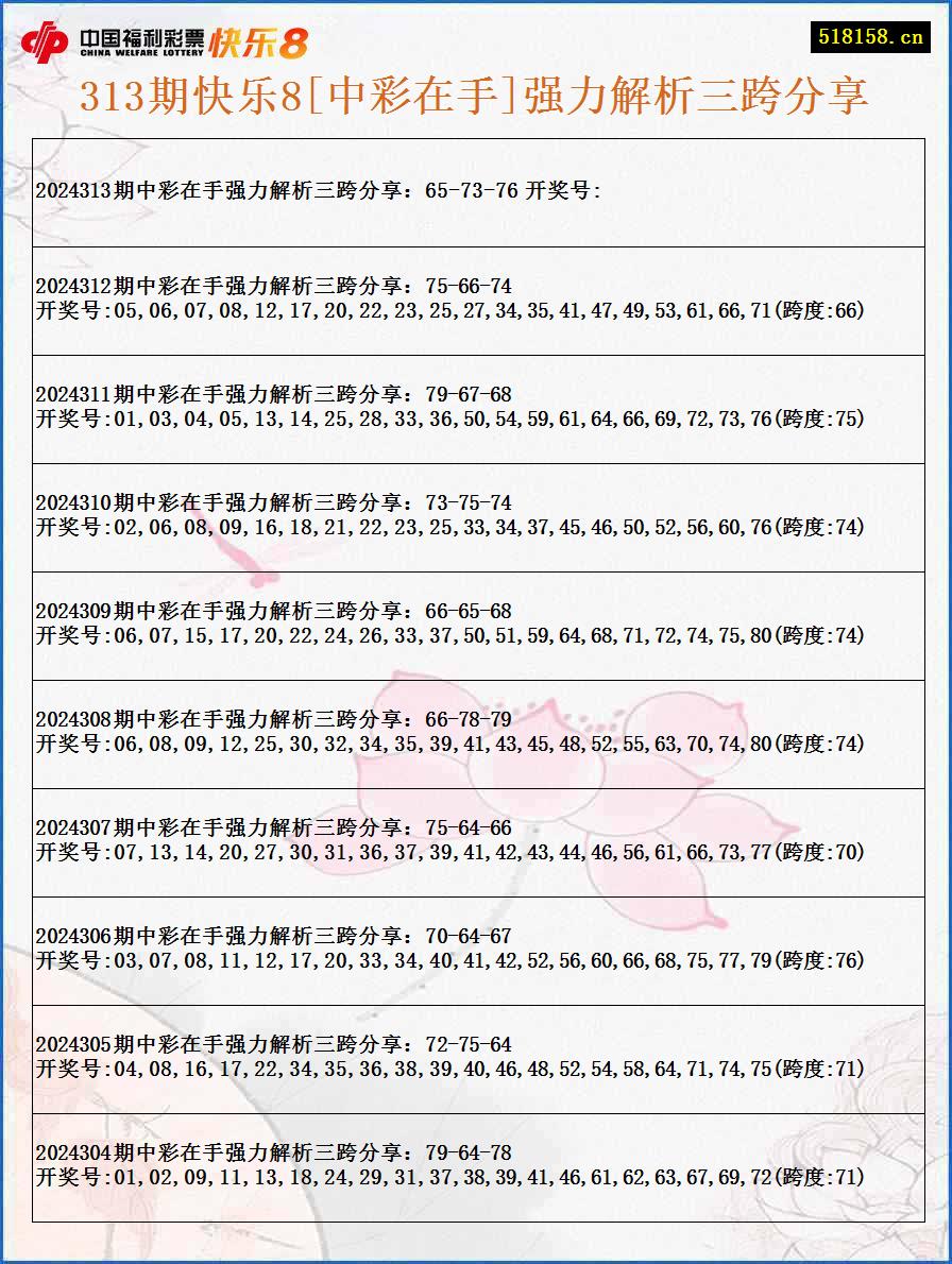 313期快乐8[中彩在手]强力解析三跨分享