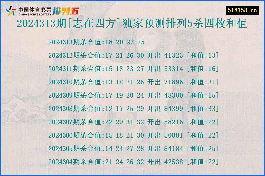 2024313期[志在四方]独家预测排列5杀四枚和值