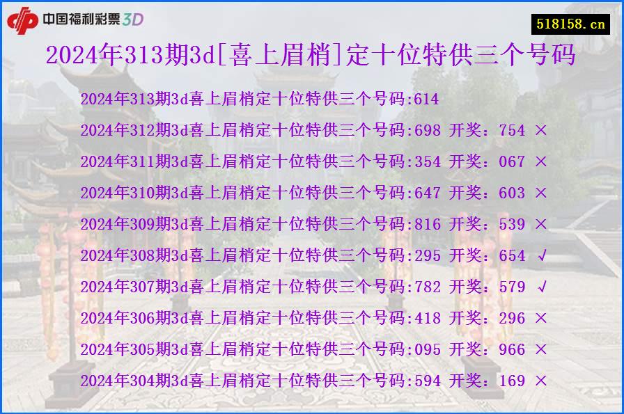 2024年313期3d[喜上眉梢]定十位特供三个号码