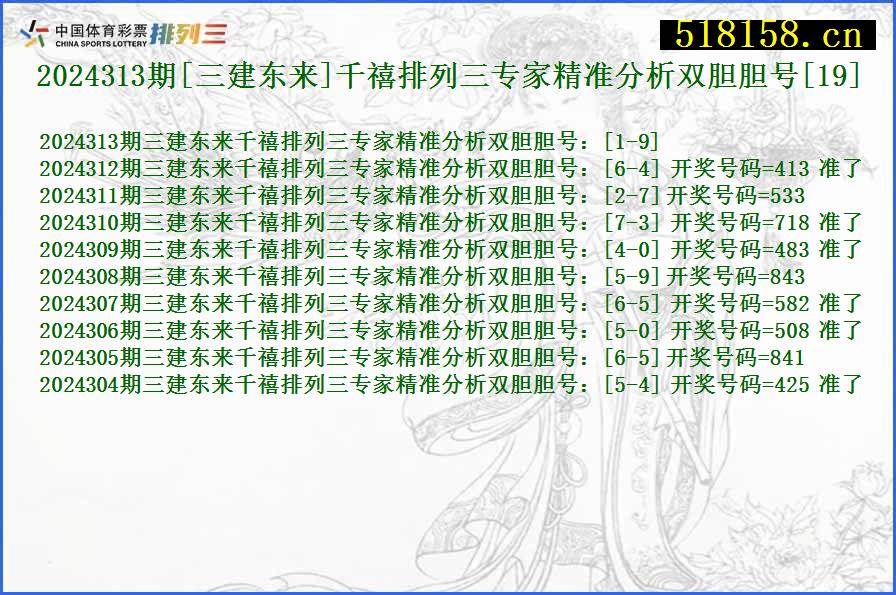 2024313期[三建东来]千禧排列三专家精准分析双胆胆号[19]