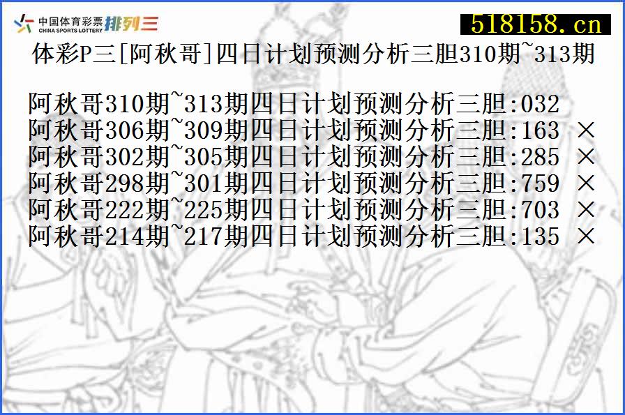 体彩P三[阿秋哥]四日计划预测分析三胆310期~313期