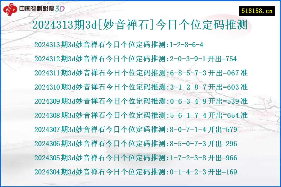 2024313期3d[妙音禅石]今日个位定码推测