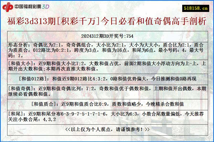 福彩3d313期[积彩千万]今日必看和值奇偶高手剖析