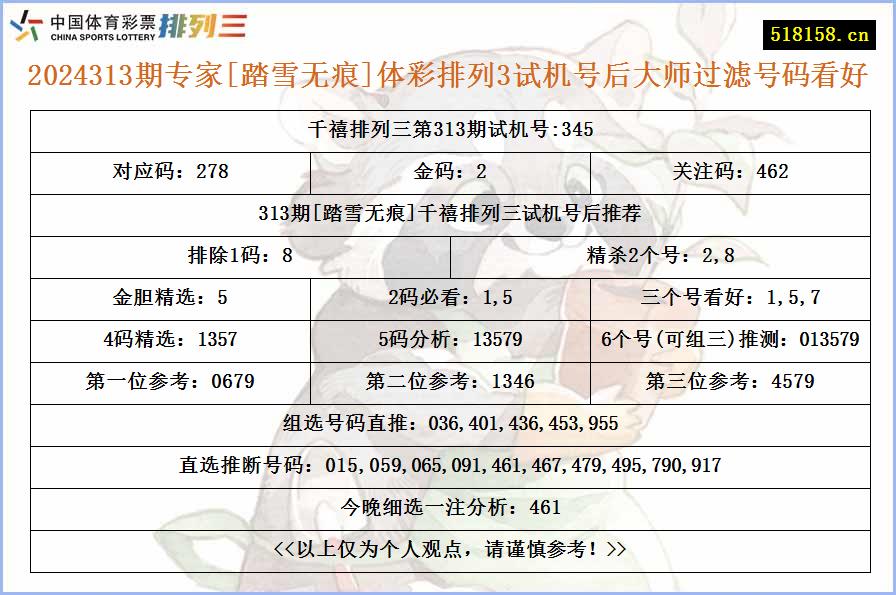 2024313期专家[踏雪无痕]体彩排列3试机号后大师过滤号码看好