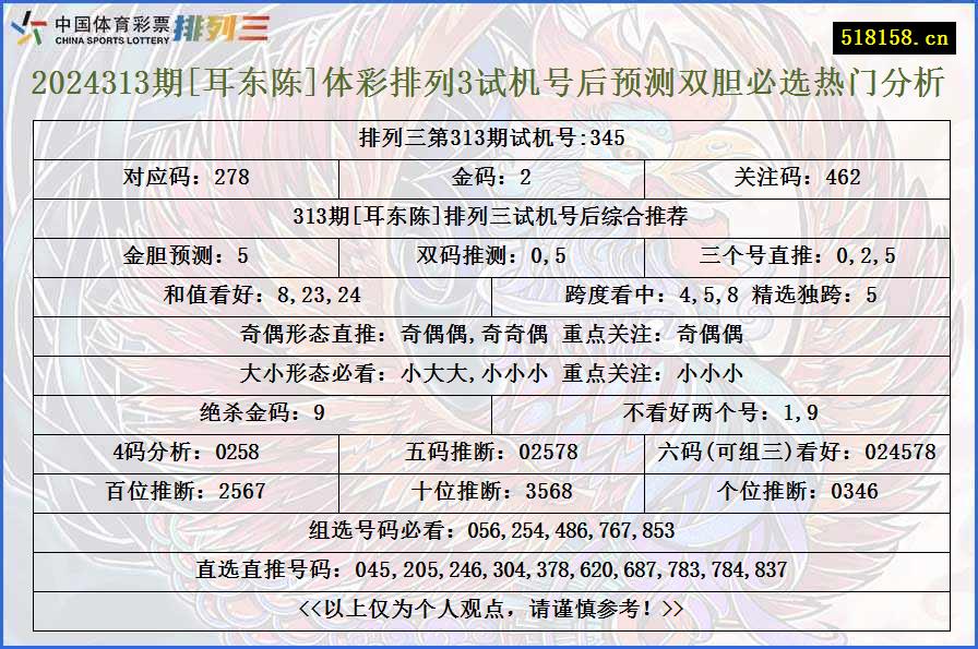 2024313期[耳东陈]体彩排列3试机号后预测双胆必选热门分析