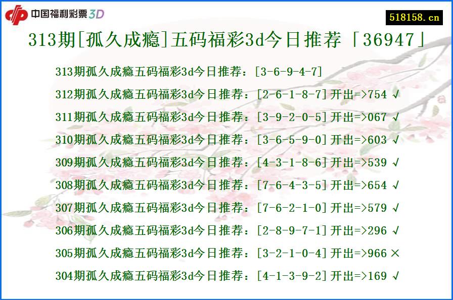 313期[孤久成瘾]五码福彩3d今日推荐「36947」