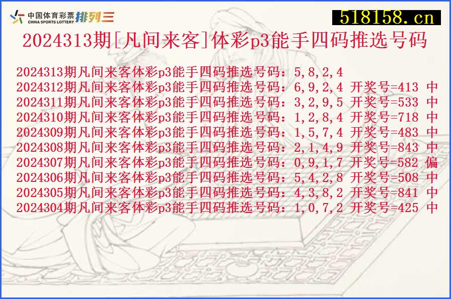 2024313期[凡间来客]体彩p3能手四码推选号码