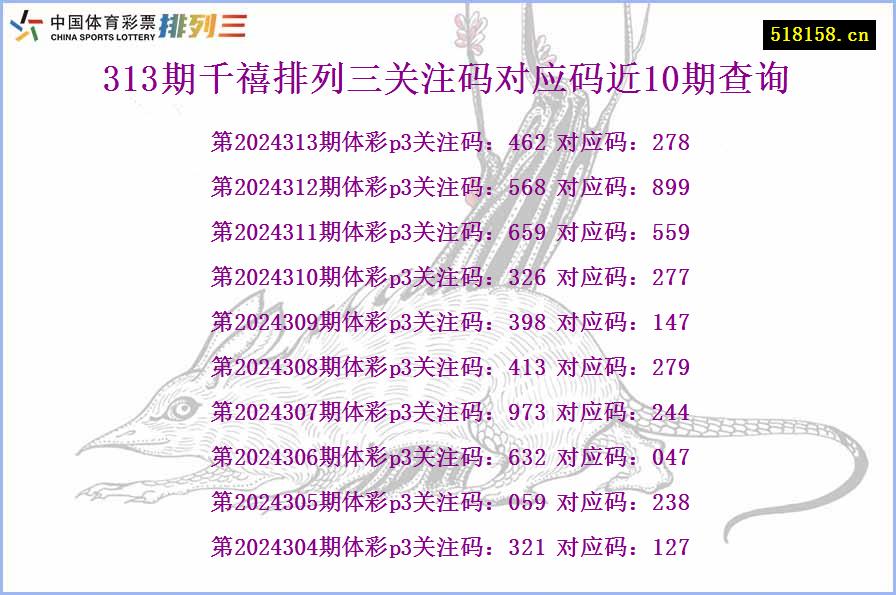 313期千禧排列三关注码对应码近10期查询