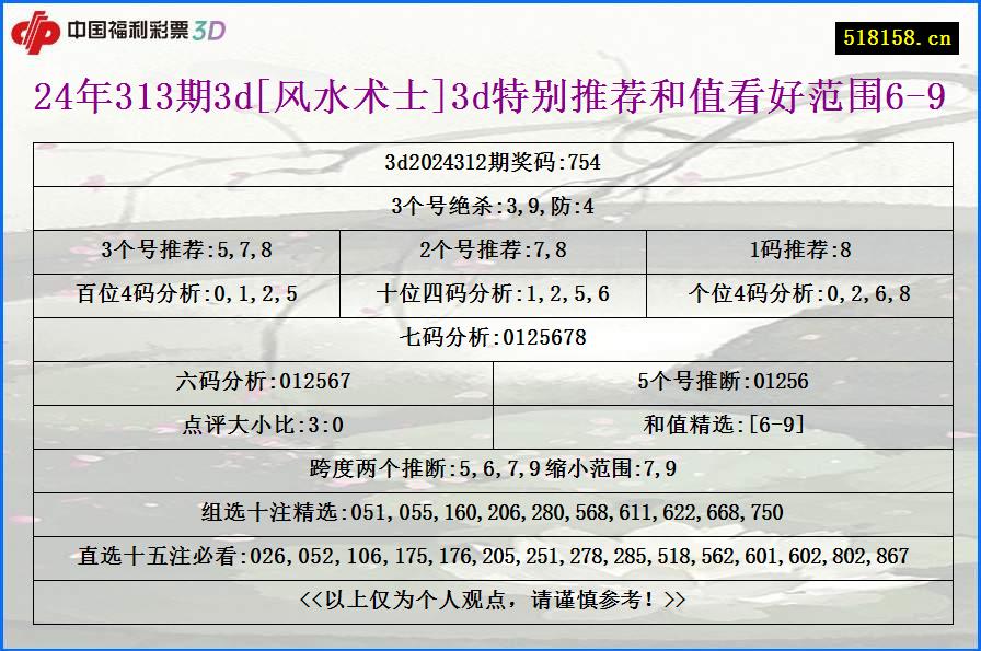 24年313期3d[风水术士]3d特别推荐和值看好范围6-9