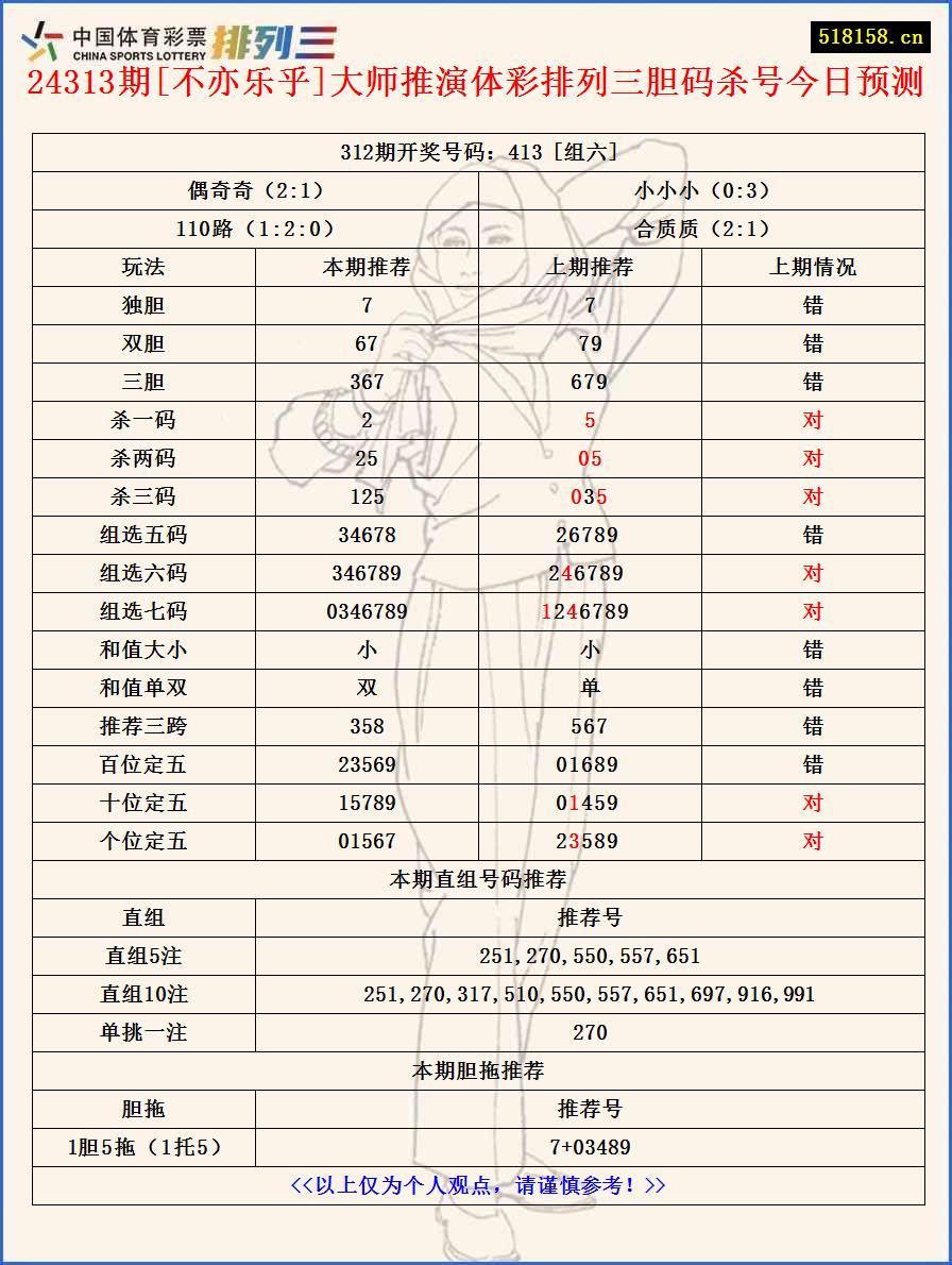 24313期[不亦乐乎]大师推演体彩排列三胆码杀号今日预测