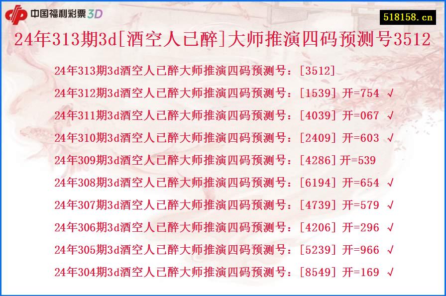 24年313期3d[酒空人已醉]大师推演四码预测号3512