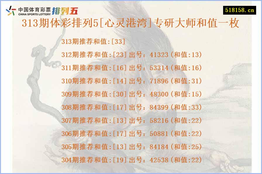 313期体彩排列5[心灵港湾]专研大师和值一枚