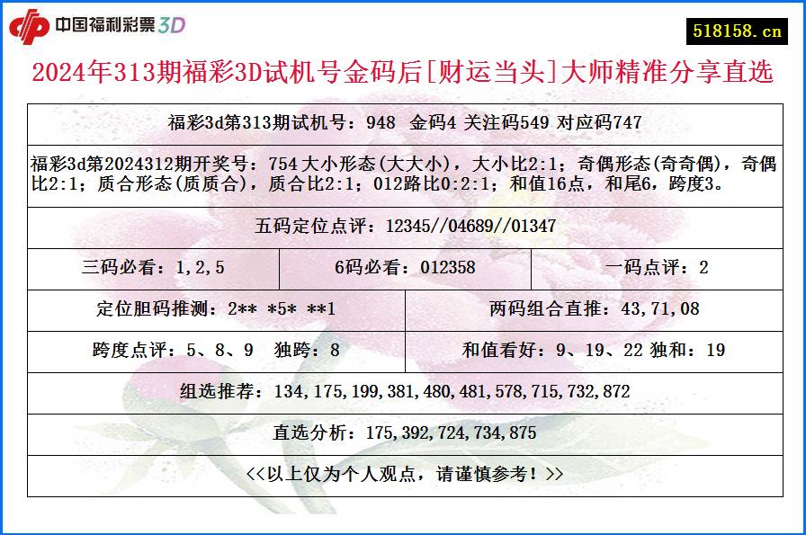 2024年313期福彩3D试机号金码后[财运当头]大师精准分享直选