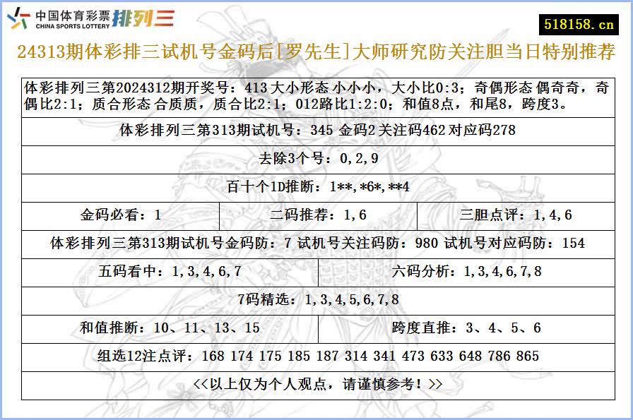 24313期体彩排三试机号金码后[罗先生]大师研究防关注胆当日特别推荐