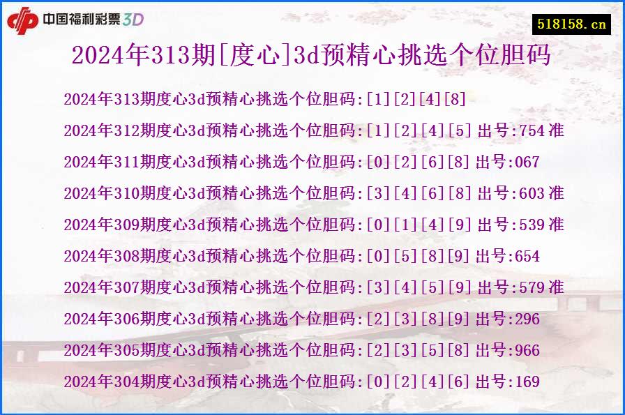 2024年313期[度心]3d预精心挑选个位胆码