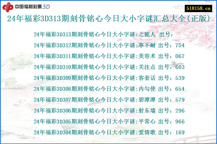 24年福彩3D313期刻骨铭心今日大小字谜汇总大全(正版)