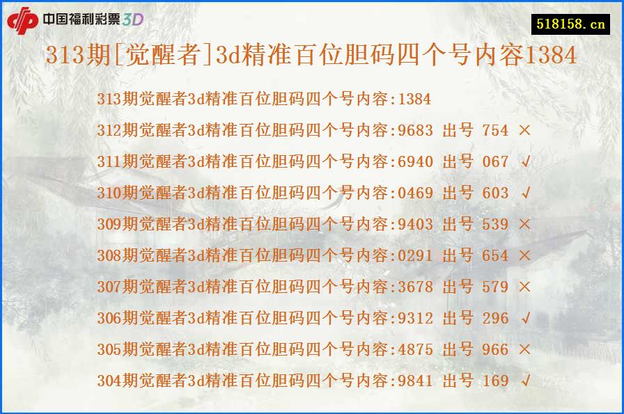 313期[觉醒者]3d精准百位胆码四个号内容1384