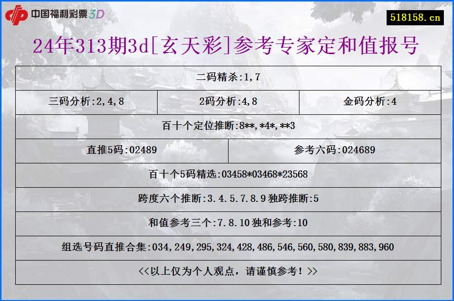 24年313期3d[玄天彩]参考专家定和值报号